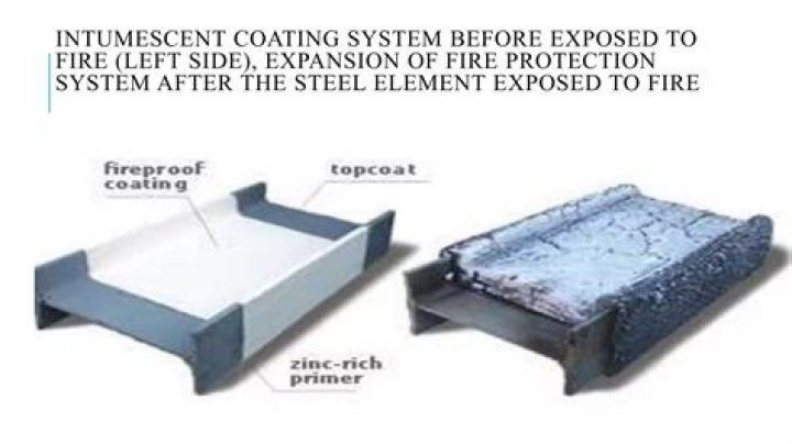 Is intumescent paint fireproof?