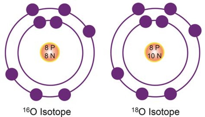 Is isotopes an ion?