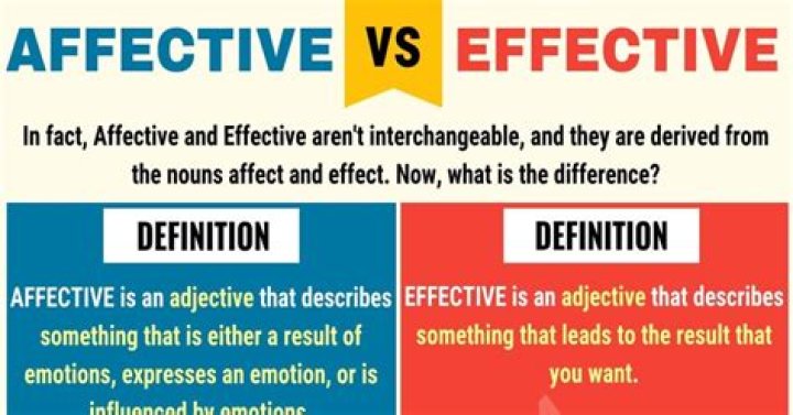 Is it affective or effective?