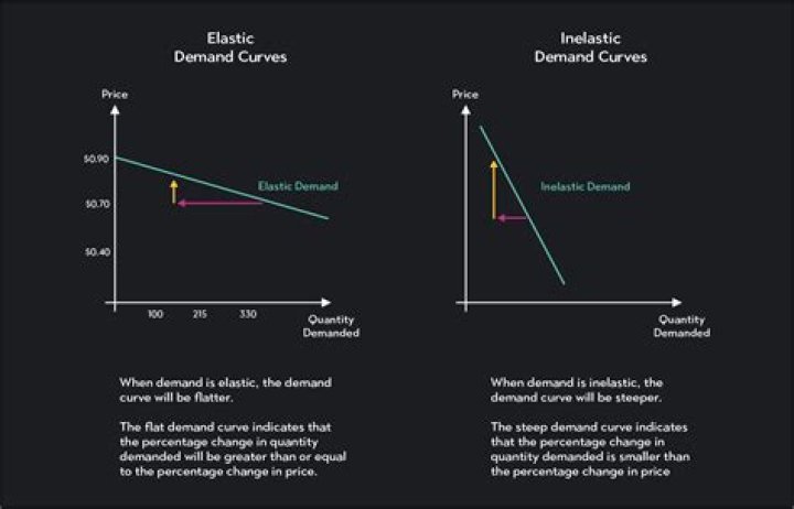 Is it demand or demands?