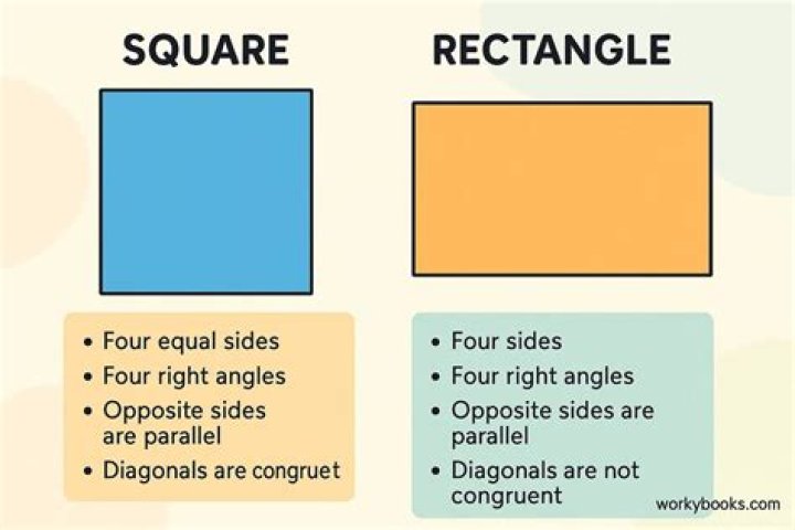 Is it true that a square is a rectangle?
