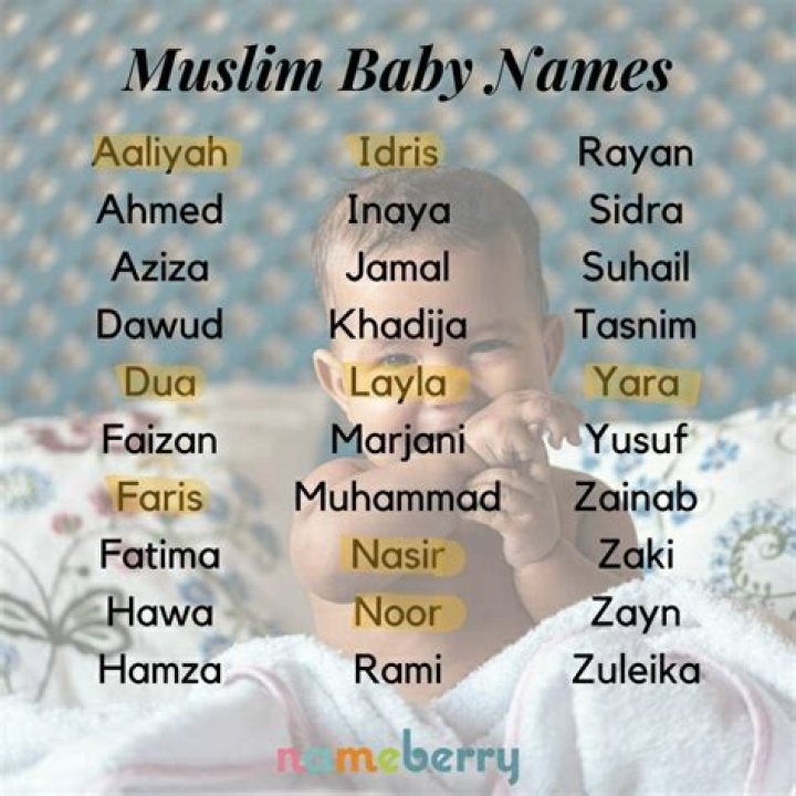 Is kassab a islamic name?