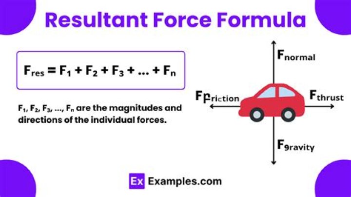 Is magnitude resultant force?