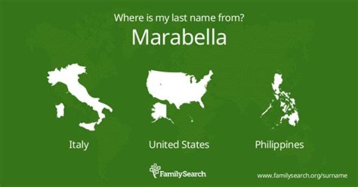 Is marabella a name?