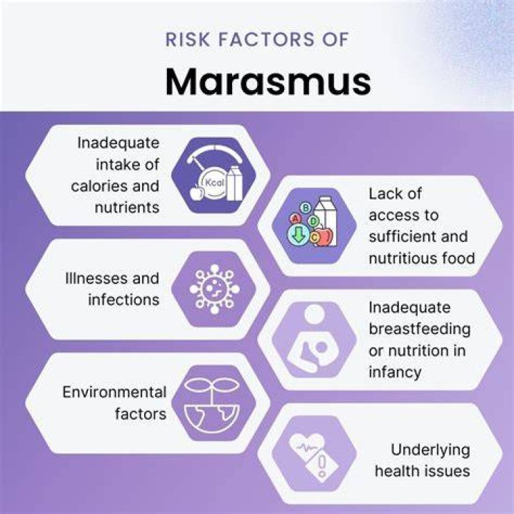 Is marasmus a deficiency disease?