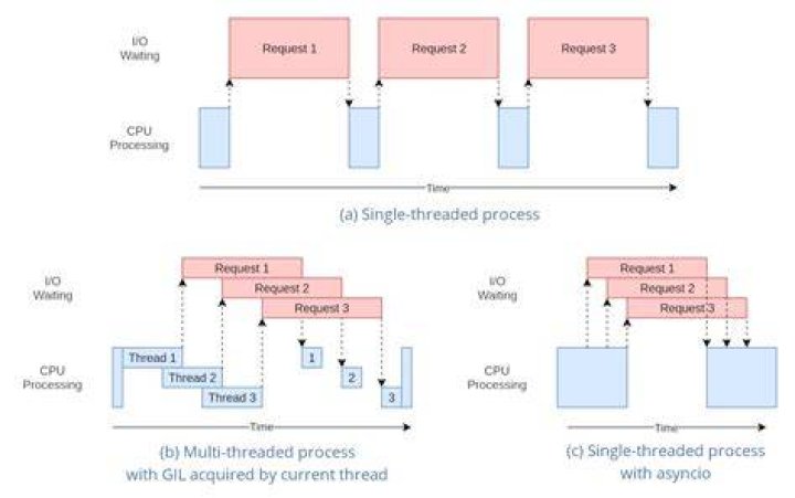 Is multi threaded thread safe?