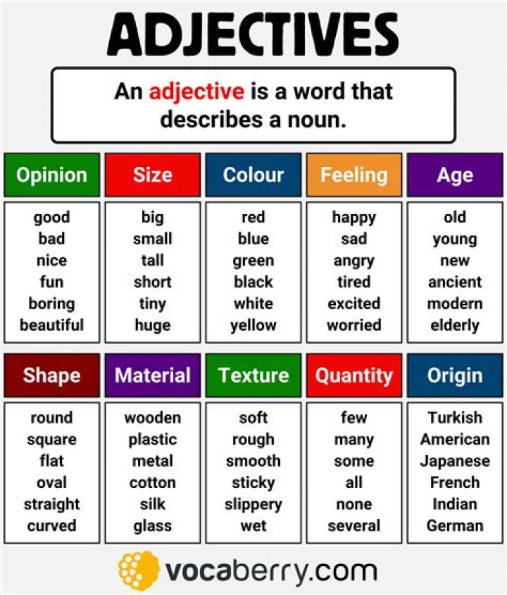 Is pauciloquent an adjective?