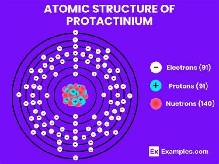 Is protactinium a metal?