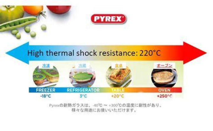 Is pyrex heat proof?