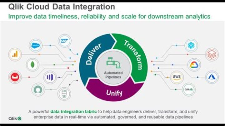 Is qlik sense a data warehouse?
