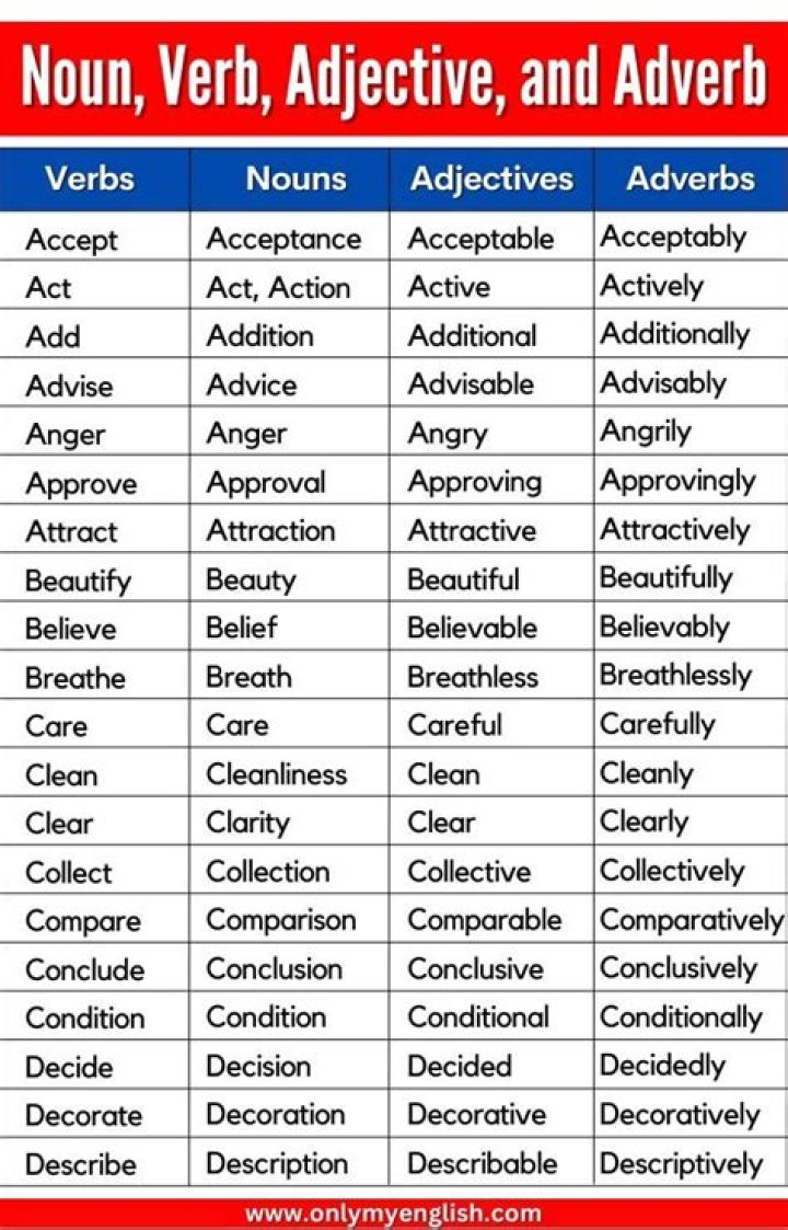 Is repugnant an adjective or adverb?