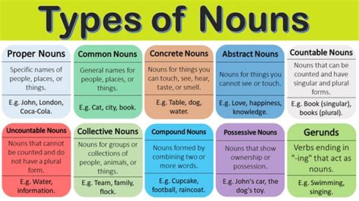 Is requital a noun?