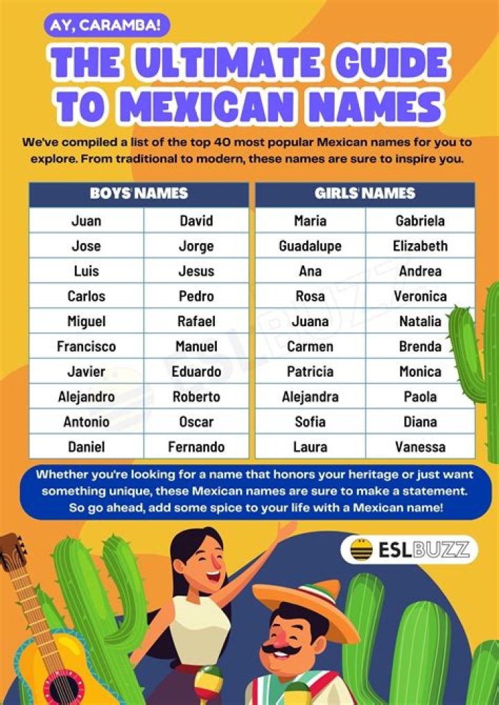 Is Rico a Mexican name?