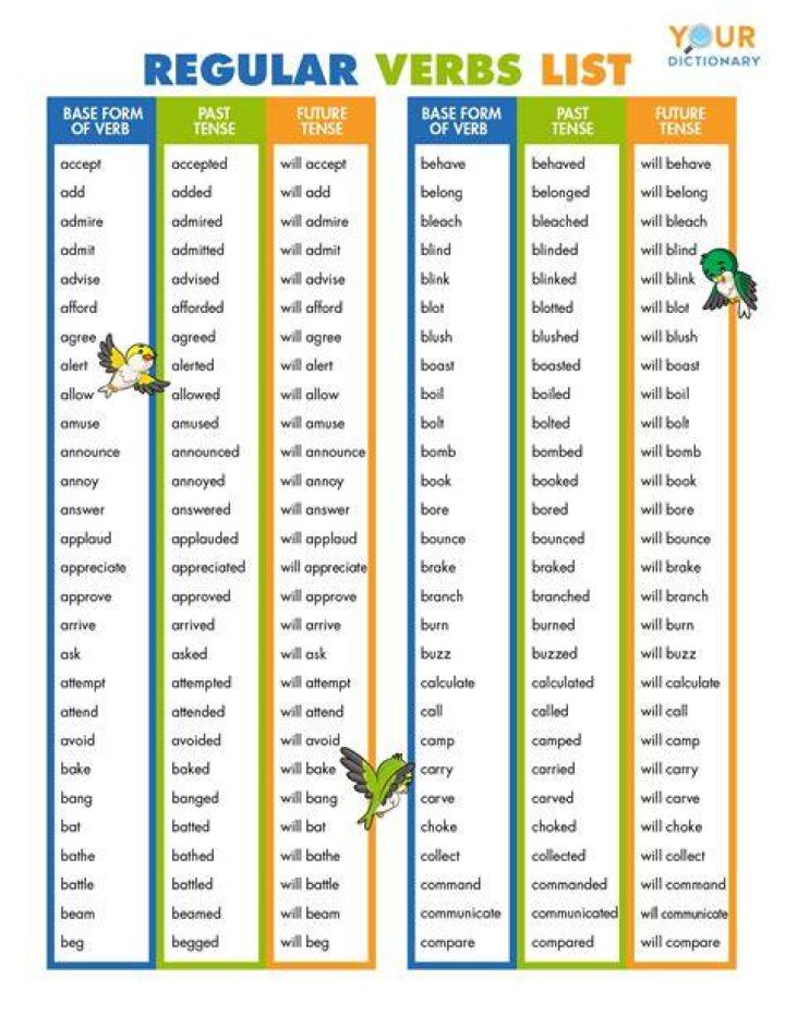 Is saluer a regular verb?