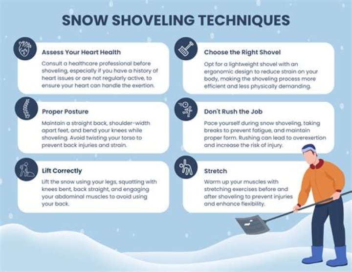 Is shovelling good exercise?