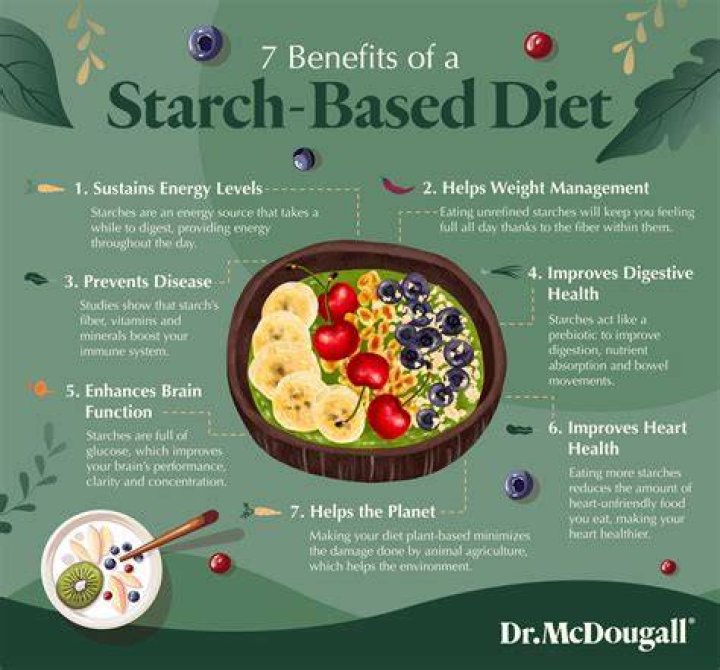 Is starch solution a solution?
