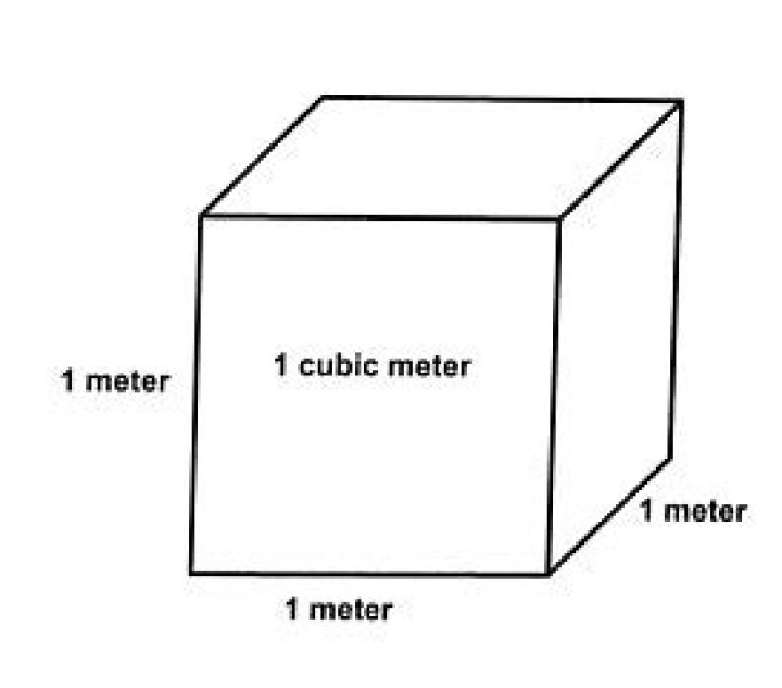 Is stere a cubic meter?