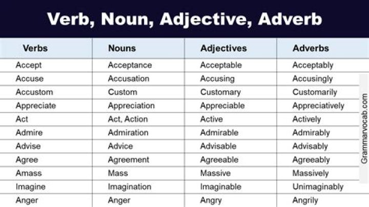 Is sustenance a verb or adjective?