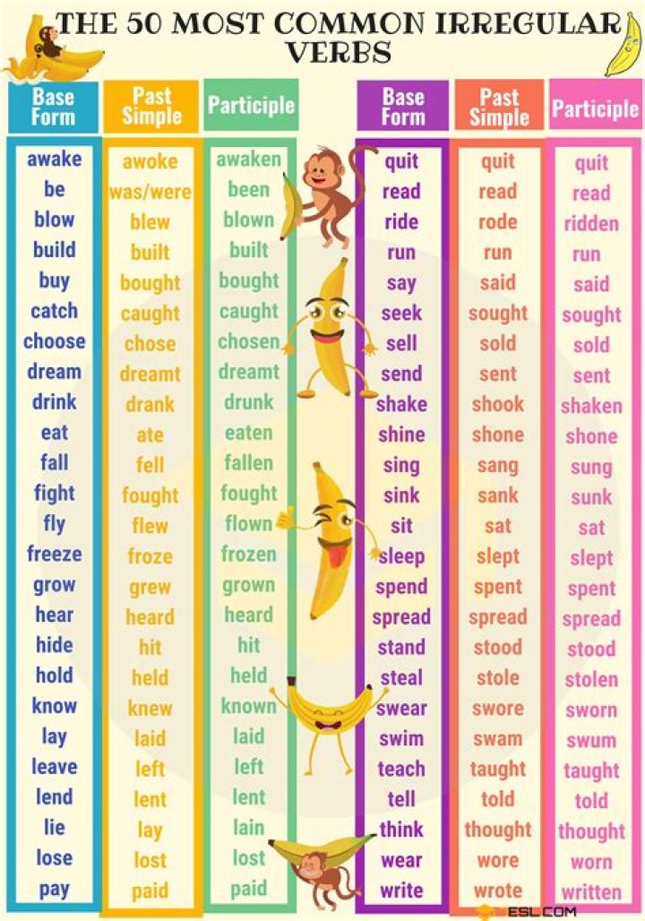 Is tell an irregular verb?