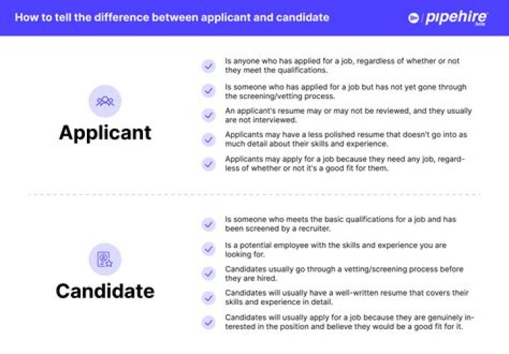 Is there a word applicant?