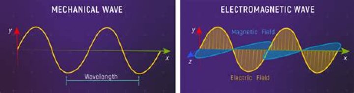 Is wave a matter?