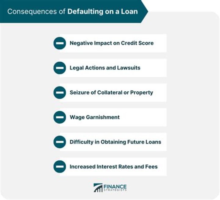 On a defaulted loan?