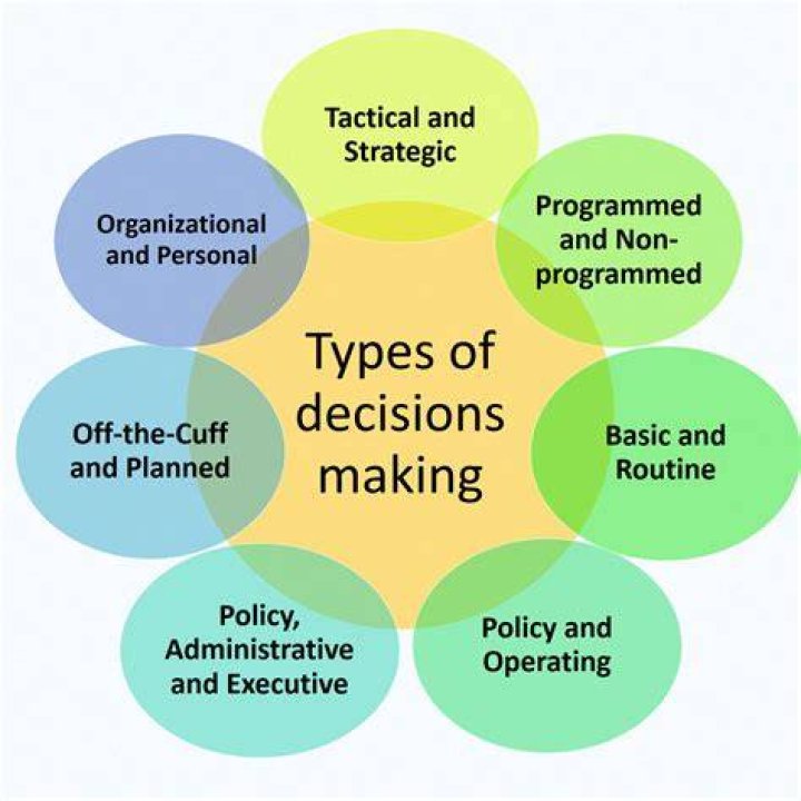On decision making definition?