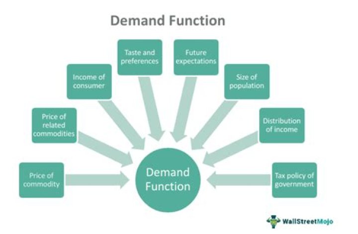 On demands or on demand?