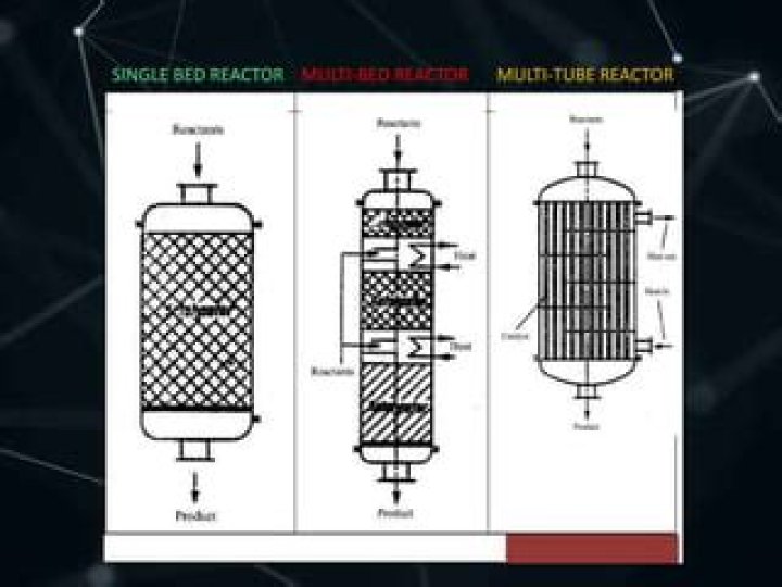 On packed bed reactor?