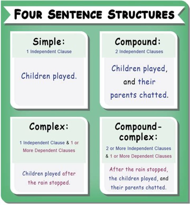 On raged in sentence?