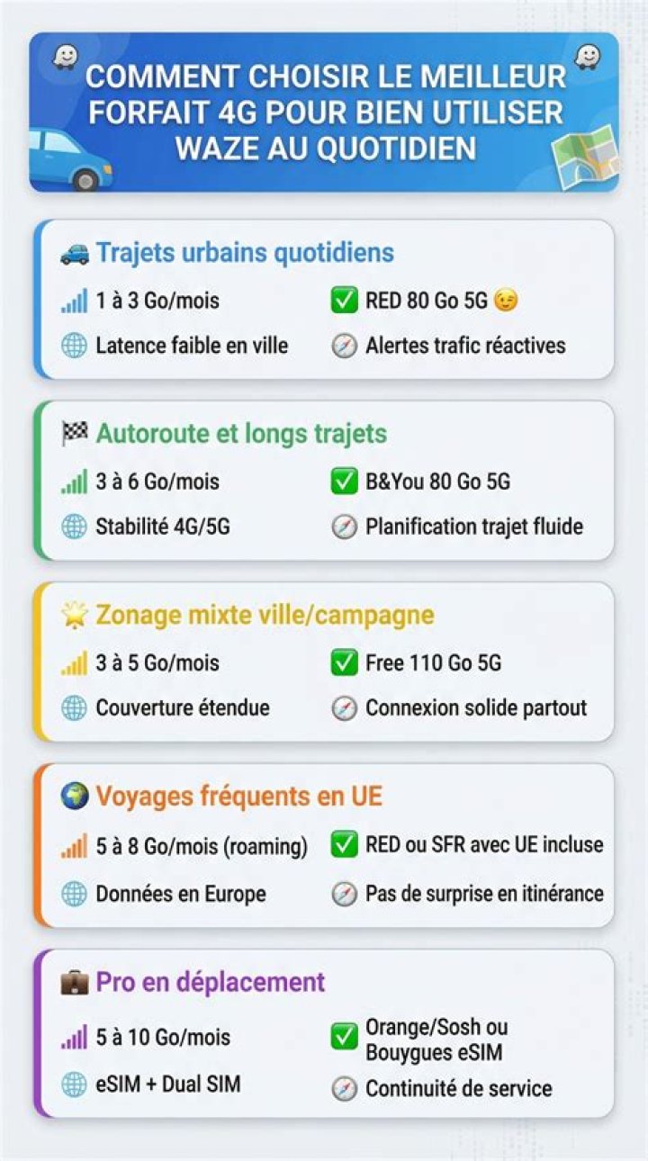 Quel forfait 4g pour iPad ?