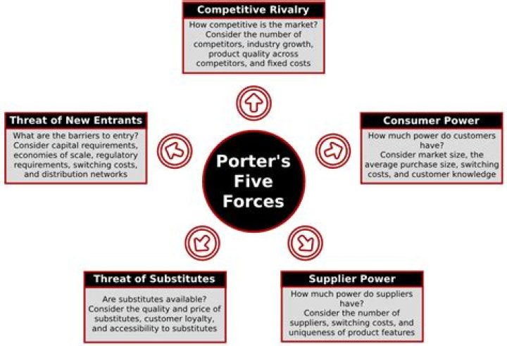 Should a porter be chilled?