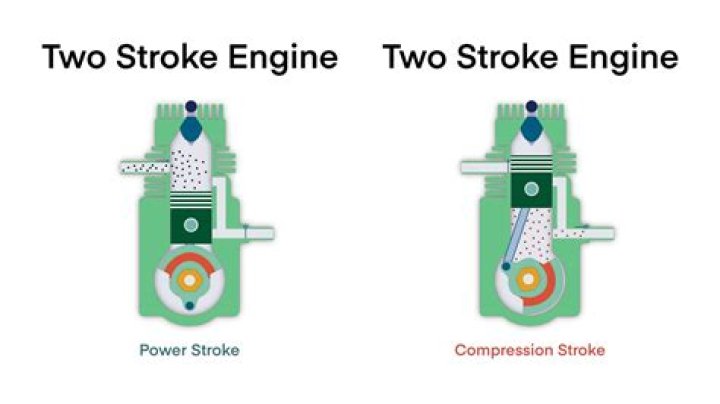 Should a two stroke smoke?