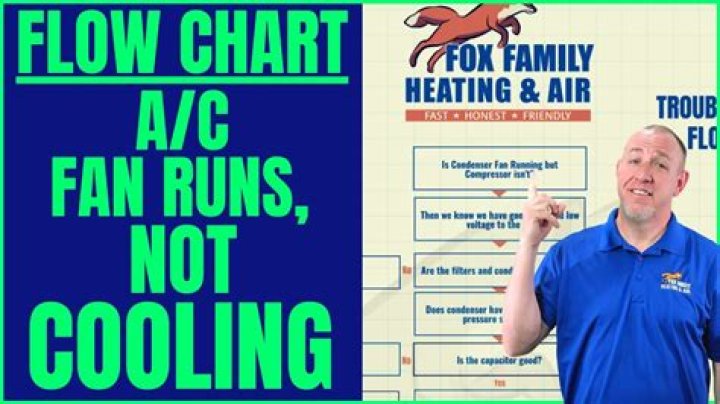 Should ac fan run all time?