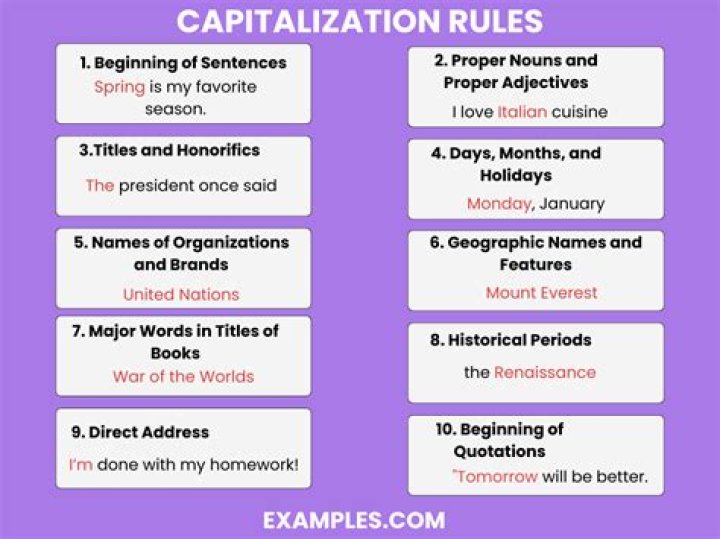 Should acronyms be capitalised?