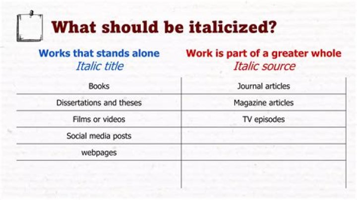 Should an act be italicized?
