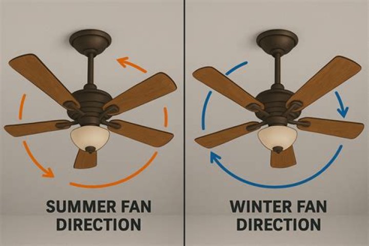 Should ceiling fan switch be up for summer?