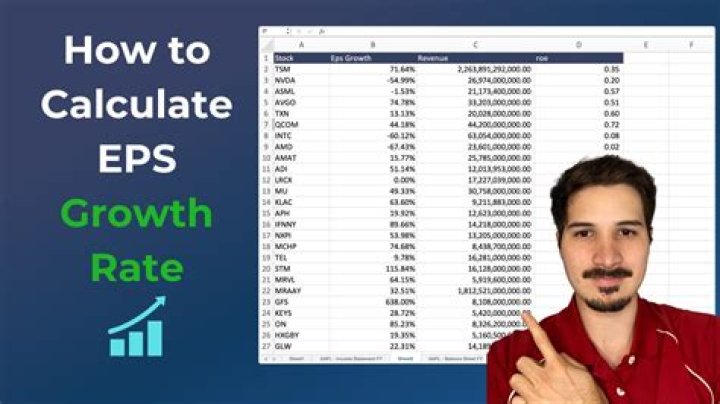 Should eps be high or low?