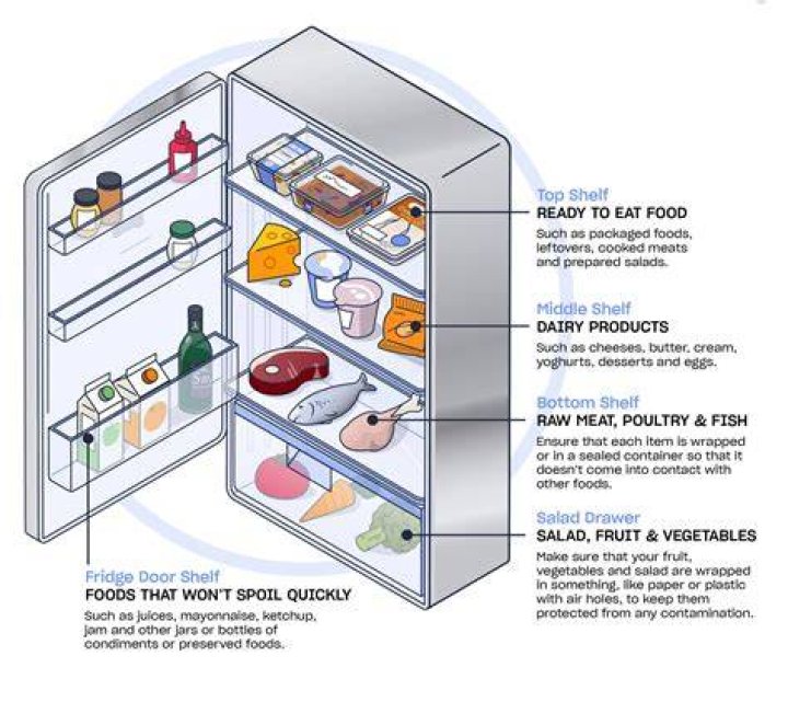 Should flour be kept in fridge?