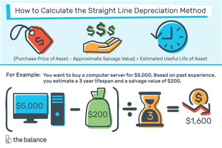 Should i expense or depreciate?