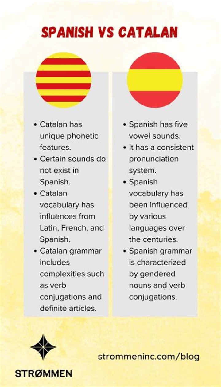 Should i learn spanish or catalan?