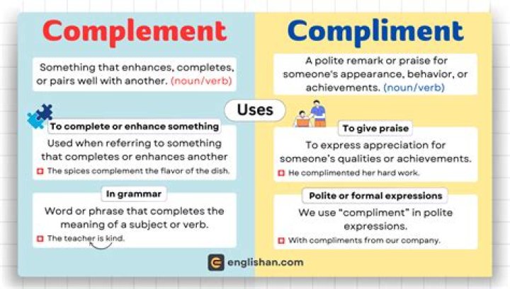 Should i use complement or compliment?