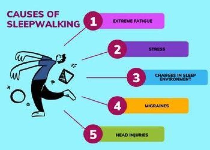 Should i wake a sleep walker?