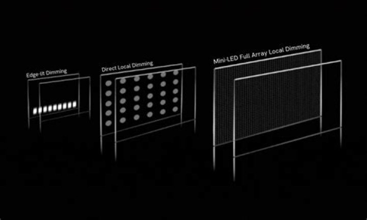 Should local dimming be set to high?
