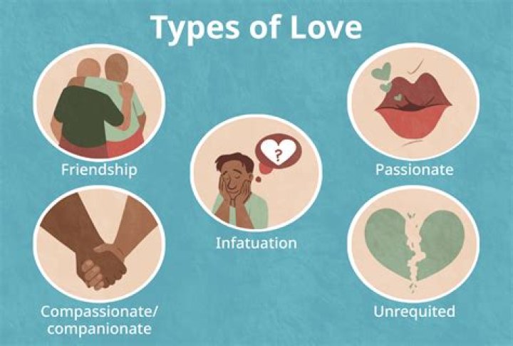 Should love be reciprocal?