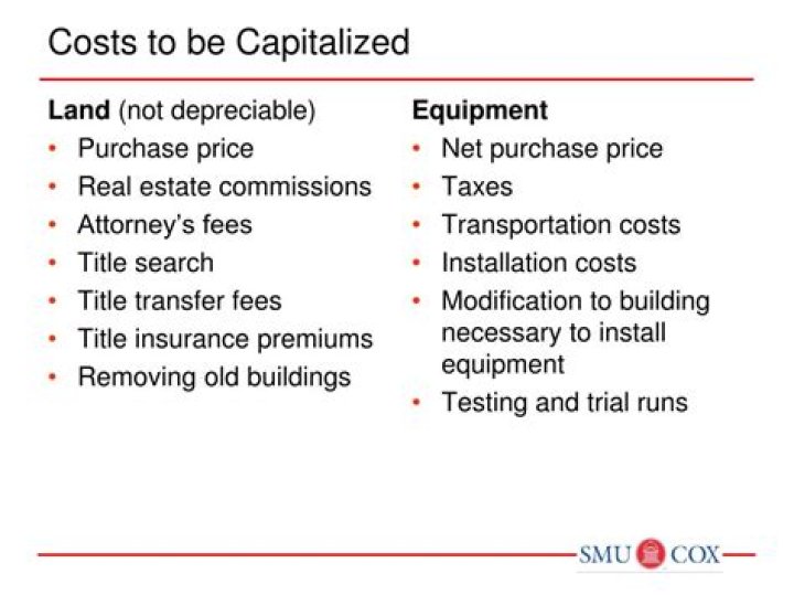 Should patent costs be capitalized?