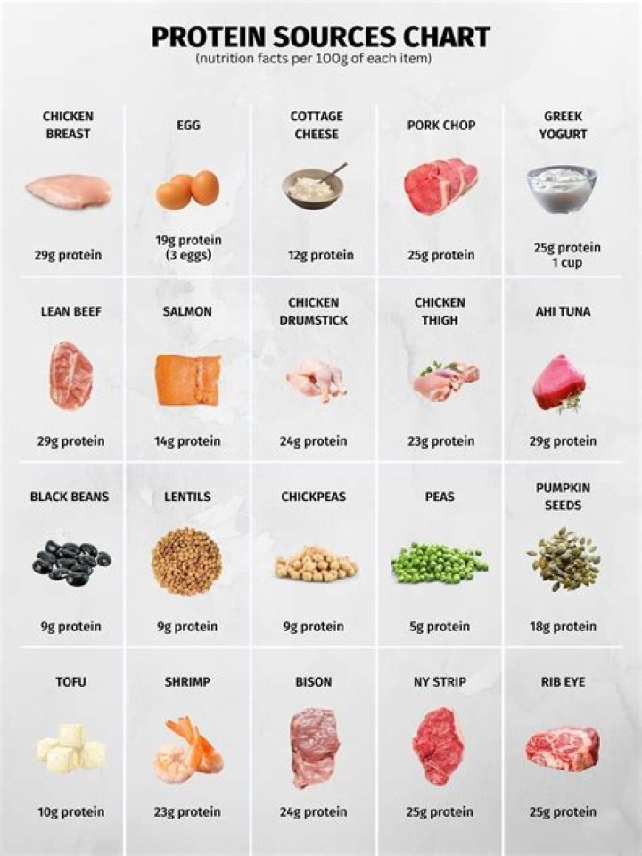 Should proin be given with food?