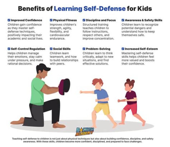 Should schools teach self defense?