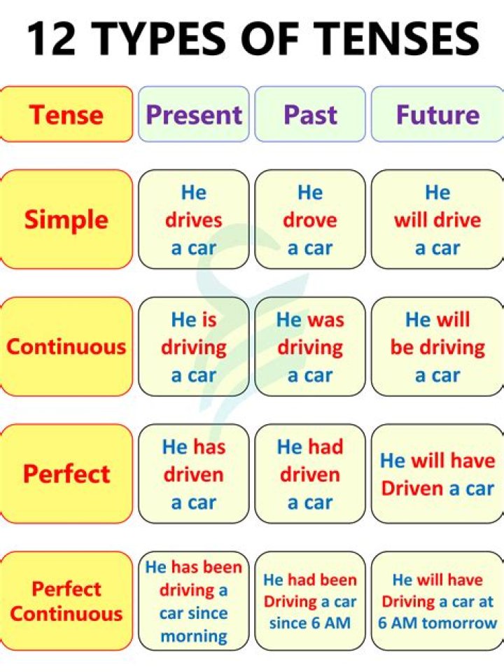 Was demanded which tense?