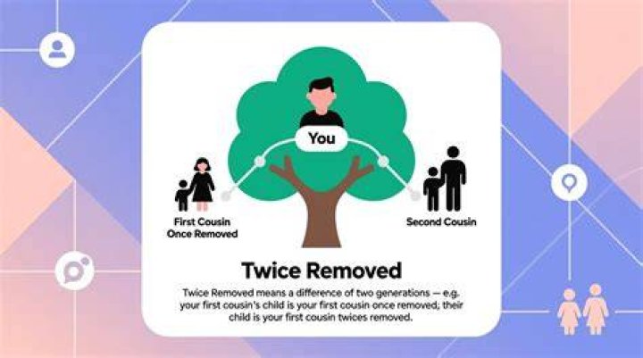 Was does twice removed mean?